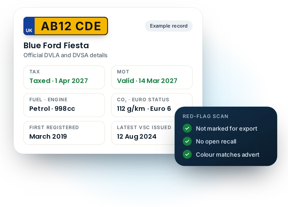 DVLA vehicle check example showing tax status, MOT expiry, fuel, engine size, CO2, Euro status and a red-flag scan for registration AB12 CDE