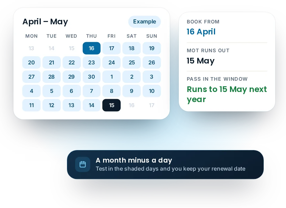 MOT due date example: a calendar showing the booking window from 16 April to the MOT expiry on 15 May, with a pass running to 15 May next year