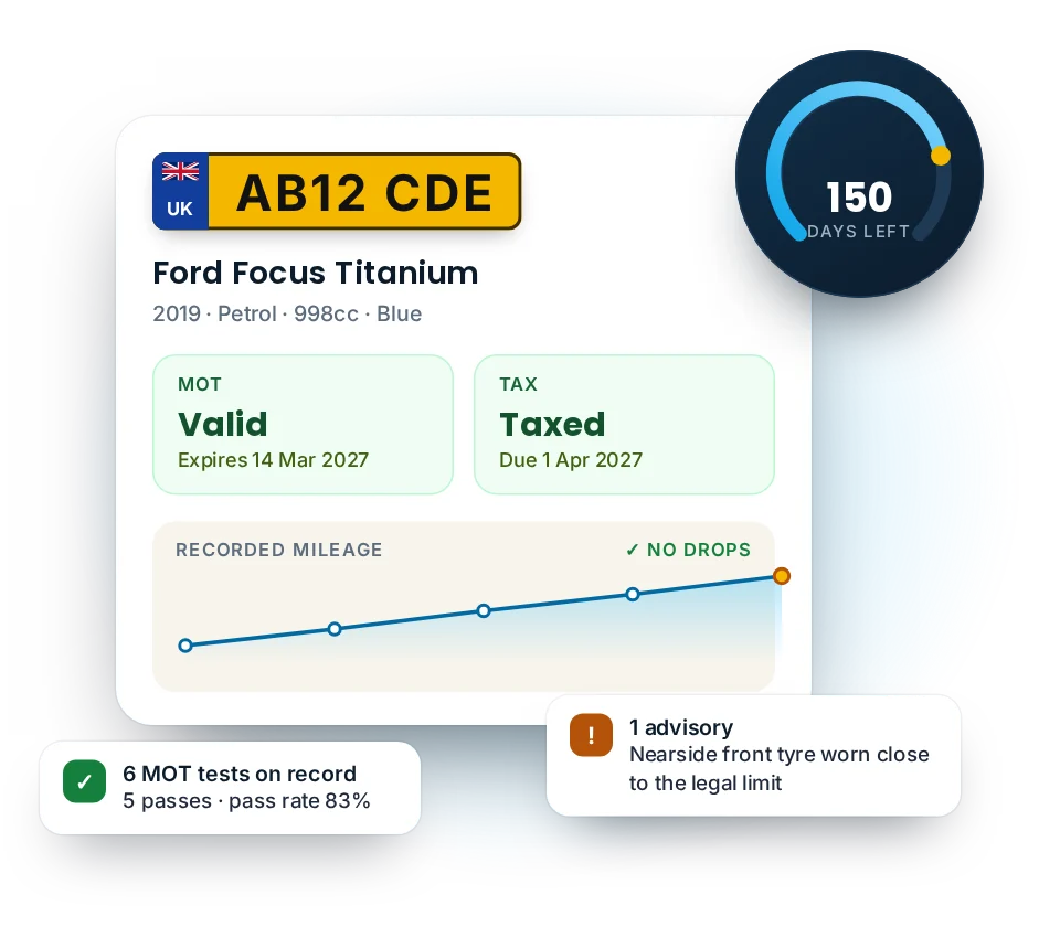 Free MOT check result for registration AB12 CDE showing a valid MOT, vehicle tax, 150 days left and a rising mileage record