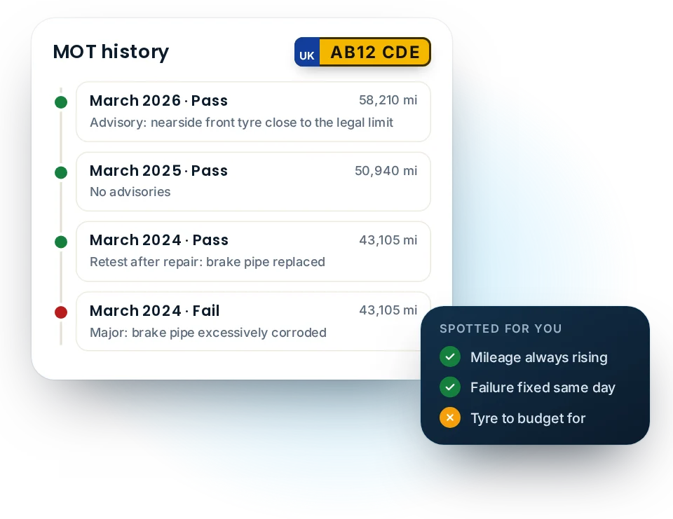 MOT history check example showing a fail for a corroded brake pipe, a same-day pass after repair and later passes with rising mileage and a tyre advisory