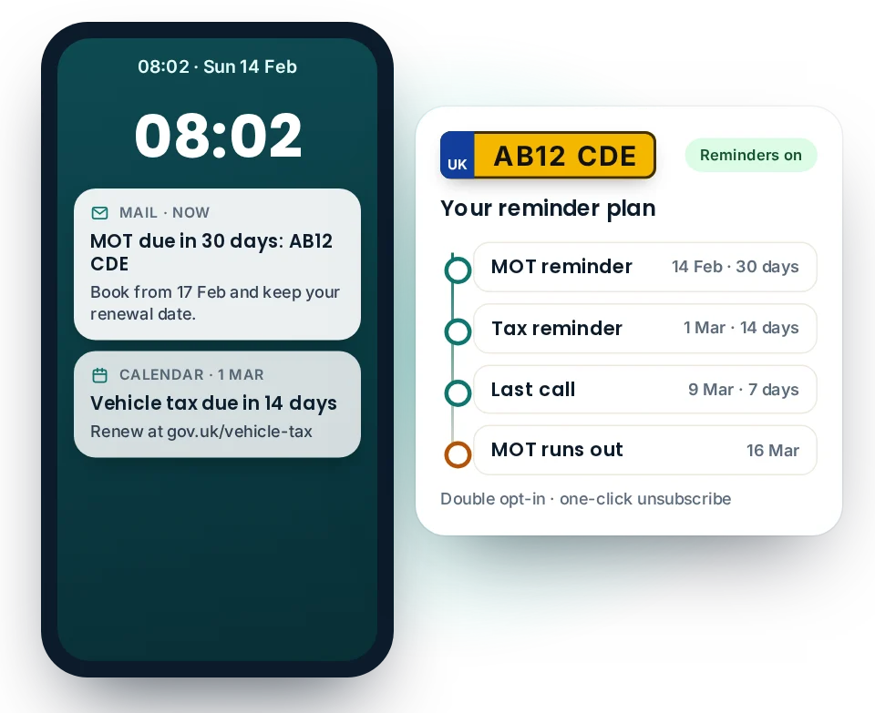 MOT reminder example: an email alert 30 days before the MOT is due for AB12 CDE, a car tax reminder and a reminder plan with a last call 7 days before