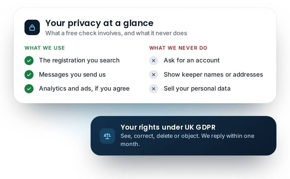 MOT Check Online privacy policy at a glance: what we use, what we never do and your rights under UK GDPR